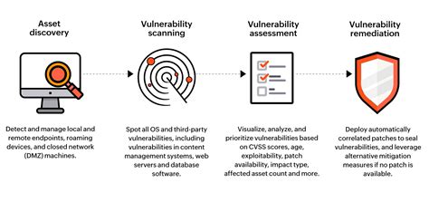 t&e threat testing